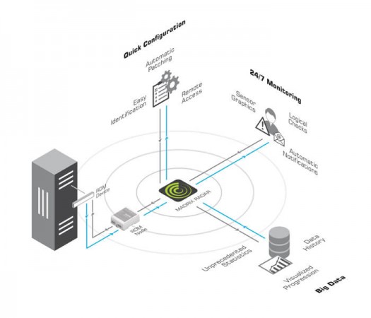 software-dmx-radar-madrix-245