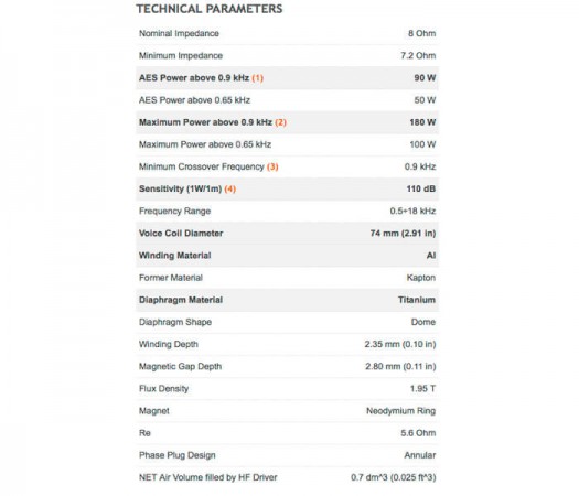 specificatii-driver-hf14at-faital-pro-247